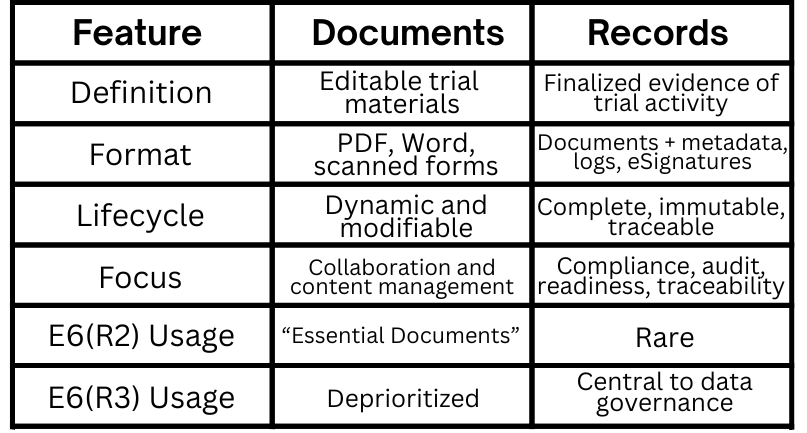 Comparing clinical records and documents