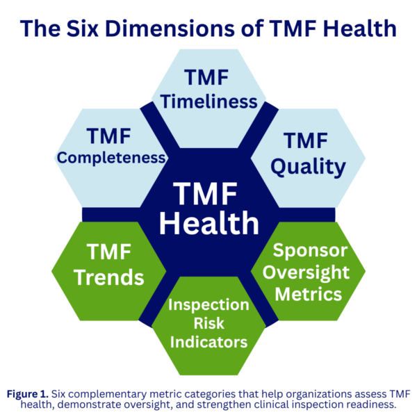 Top TMF Metrics Every Clinical Trial Should Monitor in 2026 - Just In ...